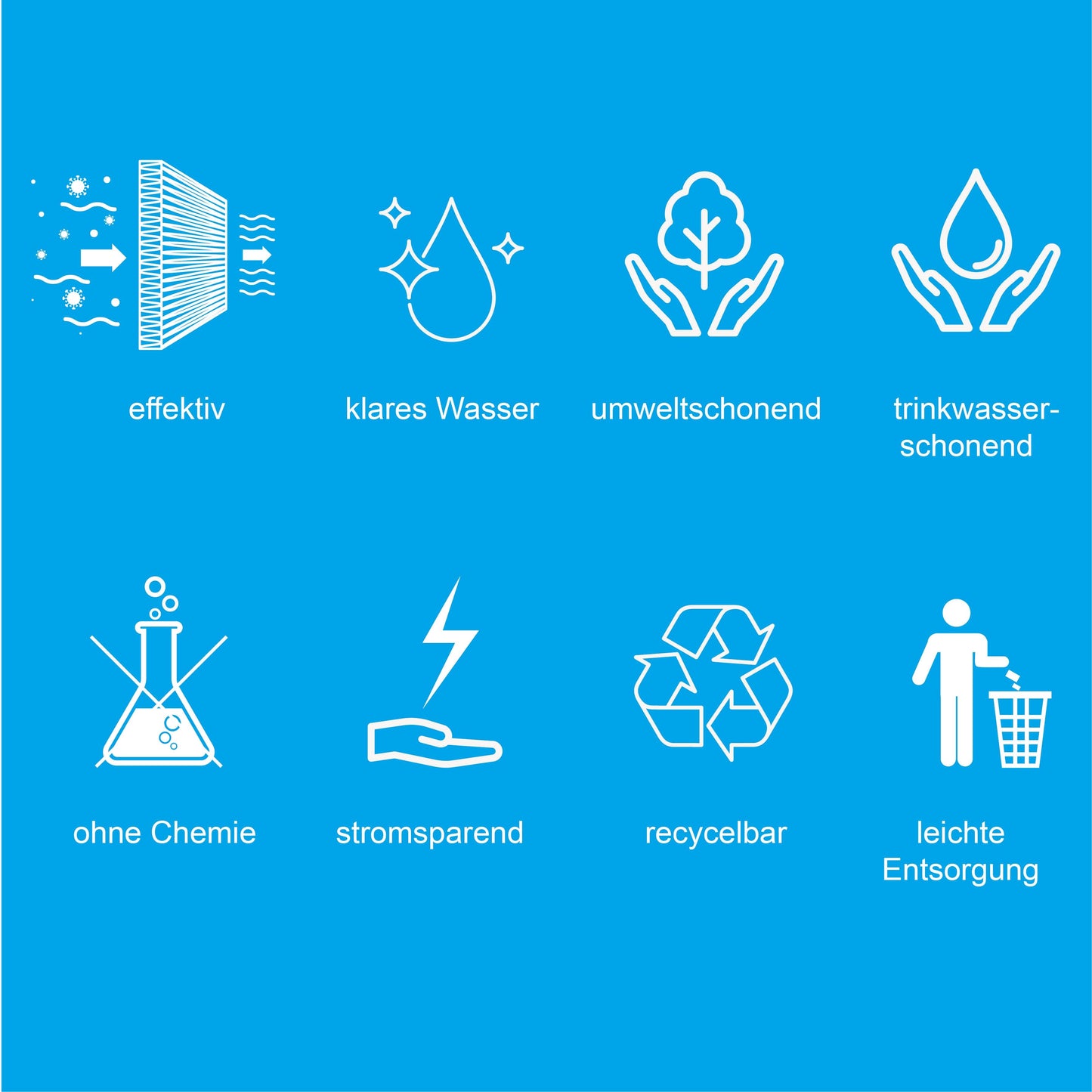 PureFlow® NANOFILTER en voorfilter