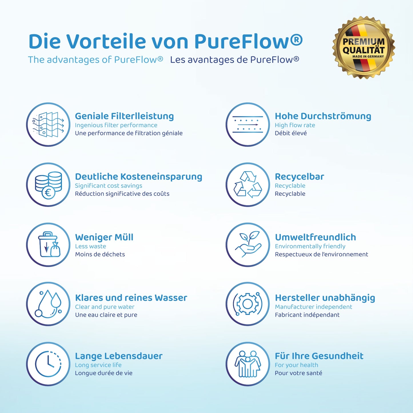 PureFlow® Replacement Filter for LongLife Whirlpool Filter