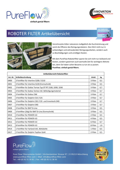 PureFlow ROBOTERFILTER für Interline 5220. 3D-Raumfilter mit 100 % Filtervolumen, chlorfreie Desinfektion. Feinstfilter für herausragende Filterleistung und ein leistungsstarkes Filtersystem. Entfernt feinsten Schmutz und Schwebstoffe.
