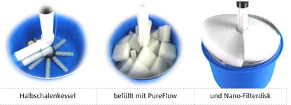 PureFlow Eisen- Rost- Mikroplastik Filter für Brunnen. Verhindert die Verschmutzung durch Rost, Mangan und Mikroplastik. Gegen Geruchsbildung durch Biofouling.